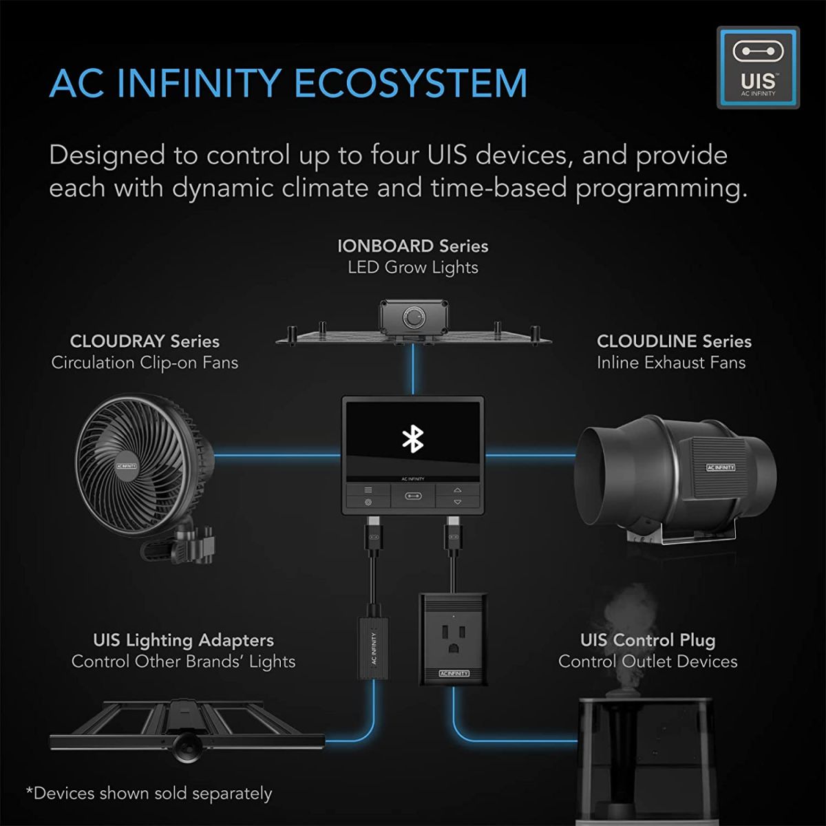 AC Infinity CLOUDLINE T4, Quiet 4” Inline Duct Fan with Temperature Humidity Controller, Bluetooth App - Ventilation Exhaust Fan for Heating Cooling Booster, Grow Tents, Hydroponics