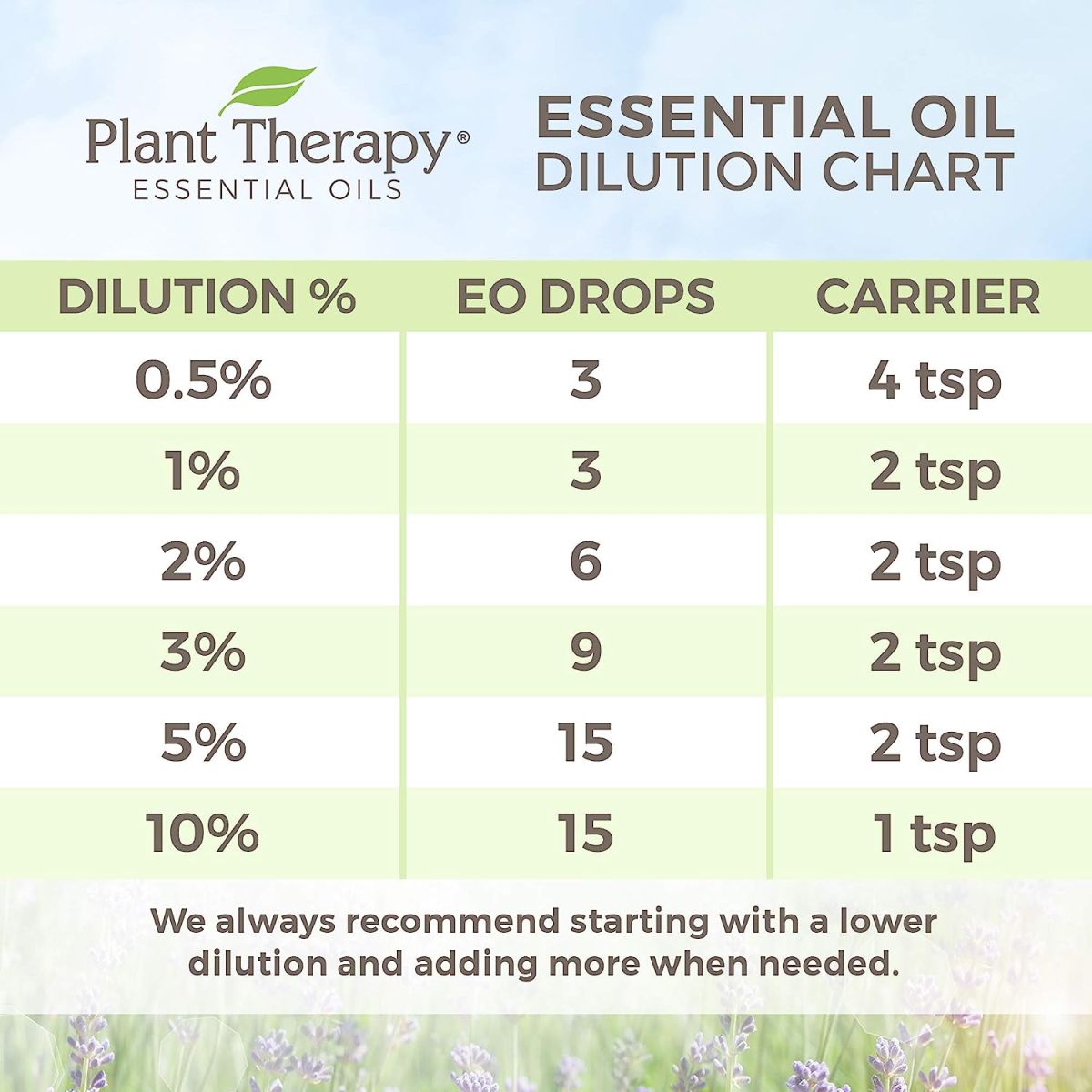 Plant Therapy Basil Linalool Essential Oil 10 mL (1/3 oz) 100% Pure, Undiluted, Therapeutic Grade
